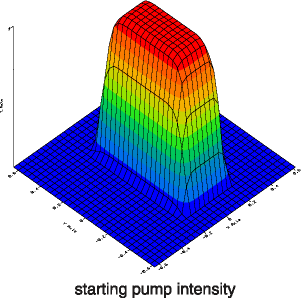 Starting pump intensity