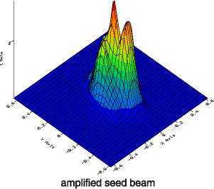 Amplified seed beam